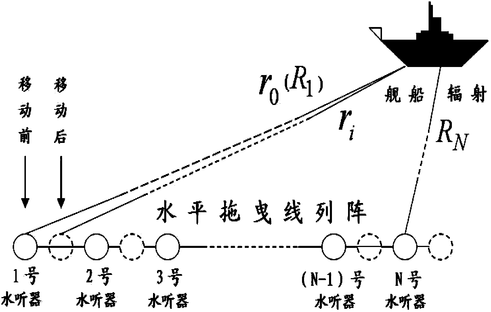 Method and system for detecting and distinguishing passive synthetic aperture target signal