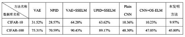 Method and system for target recognition of online ELM based on consistent regularization