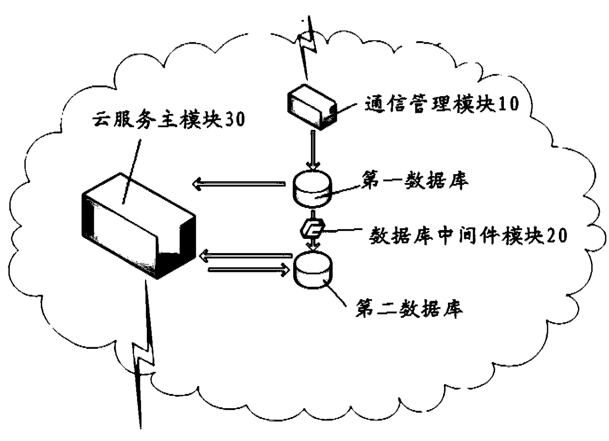 A photovoltaic power station information analysis cloud platform and a system