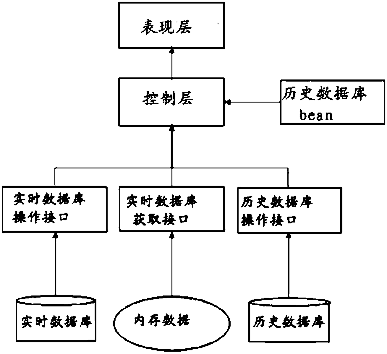 A photovoltaic power station information analysis cloud platform and a system