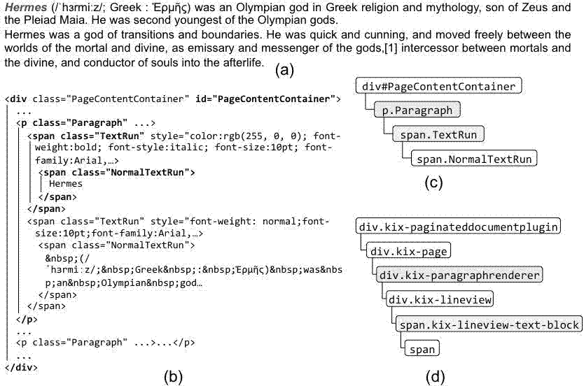 Method for transparent interoperability of heterogeneous document cooperation cloud services