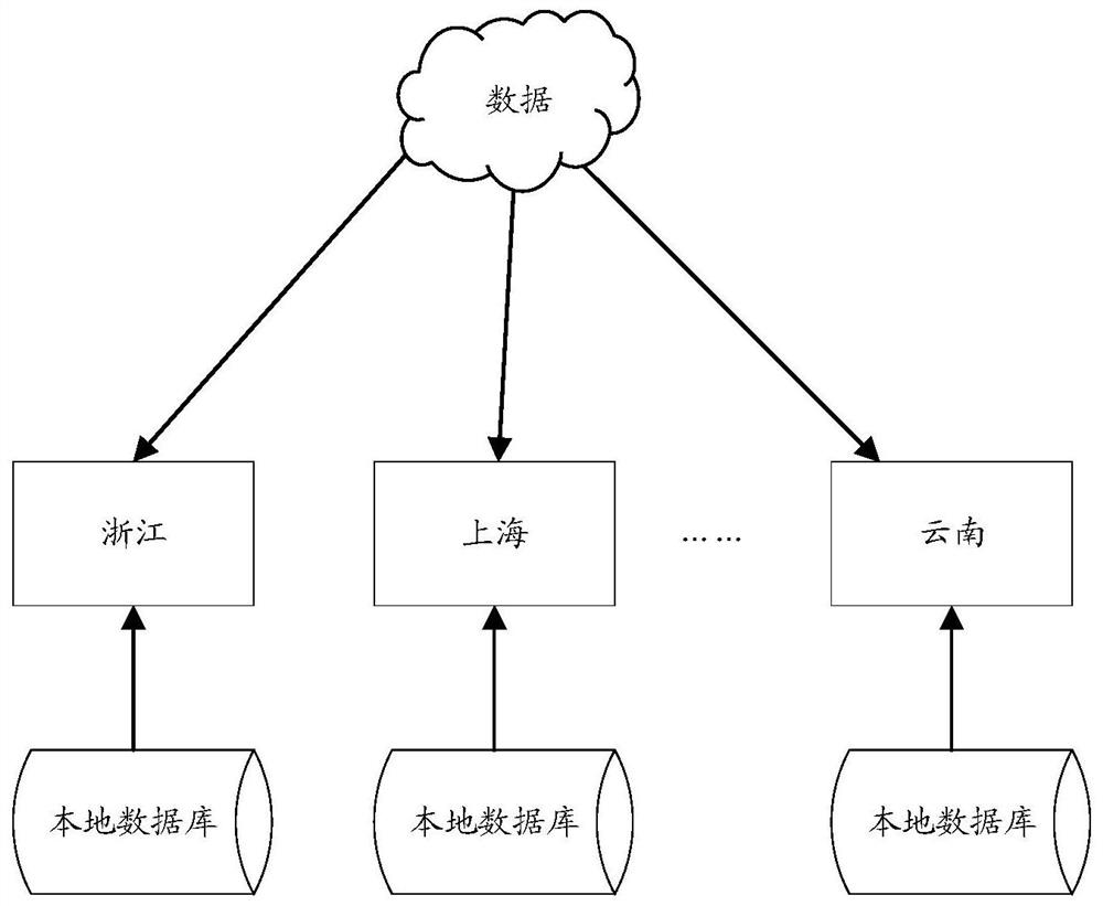 Network attack detection method and device, electronic equipment and readable storage medium