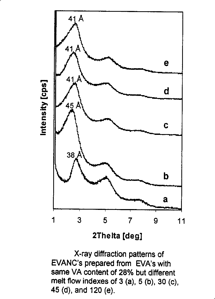 Method for preparing lamella silicate modified ethylene-vinyl acetate copolymer