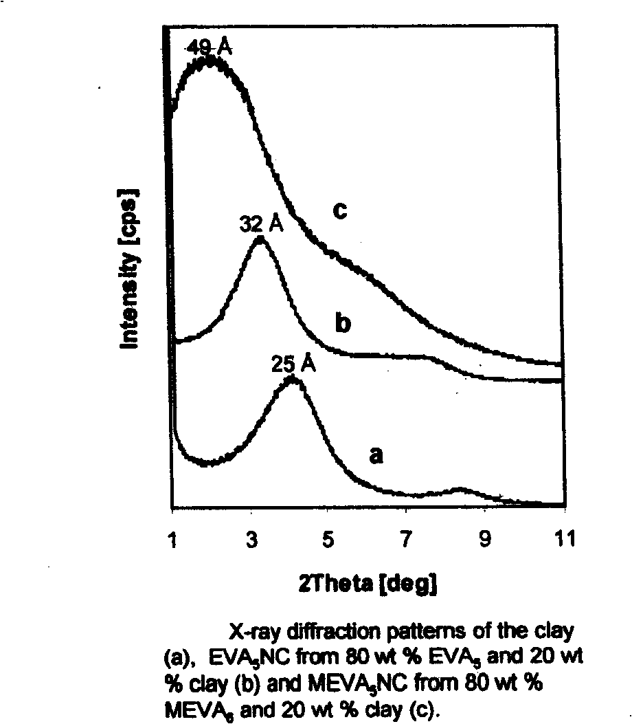 Method for preparing lamella silicate modified ethylene-vinyl acetate copolymer