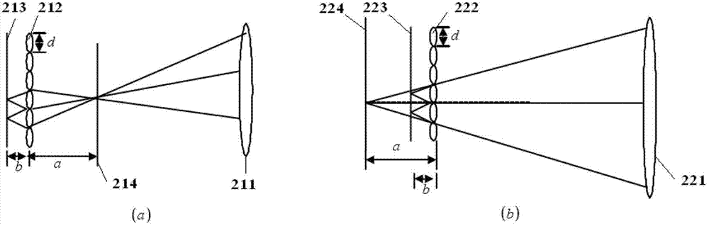 Optical field imaging device and method