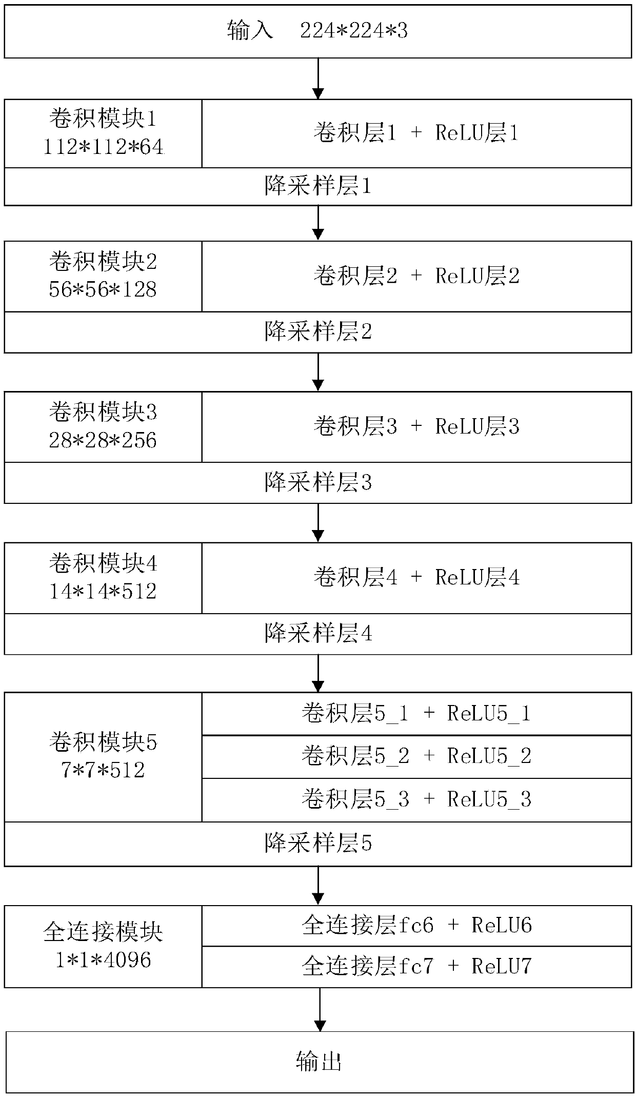 Graded image retrieval method based on deep features of convolutional neural network