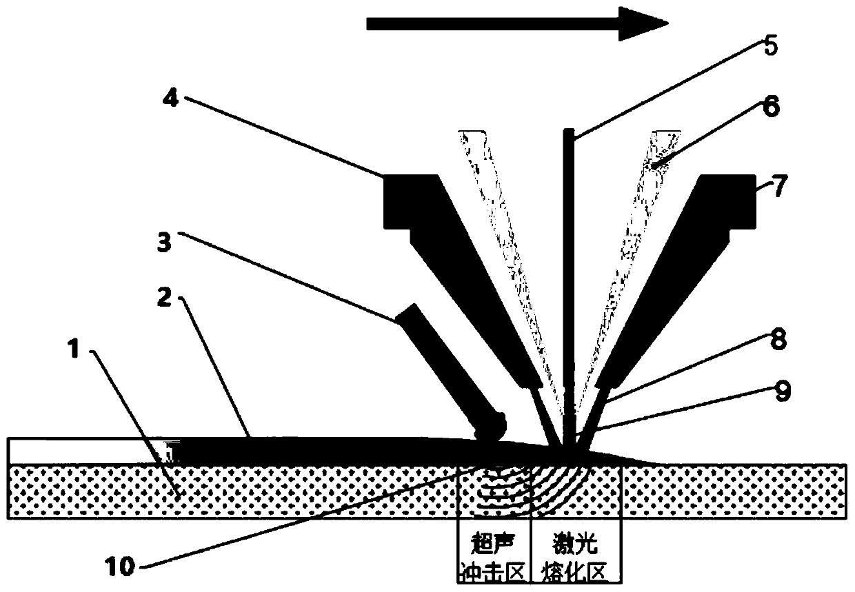 Method for preparing amorphous coating in manner of assisting in ultrahigh-speed laser cladding by ultrasonic peening