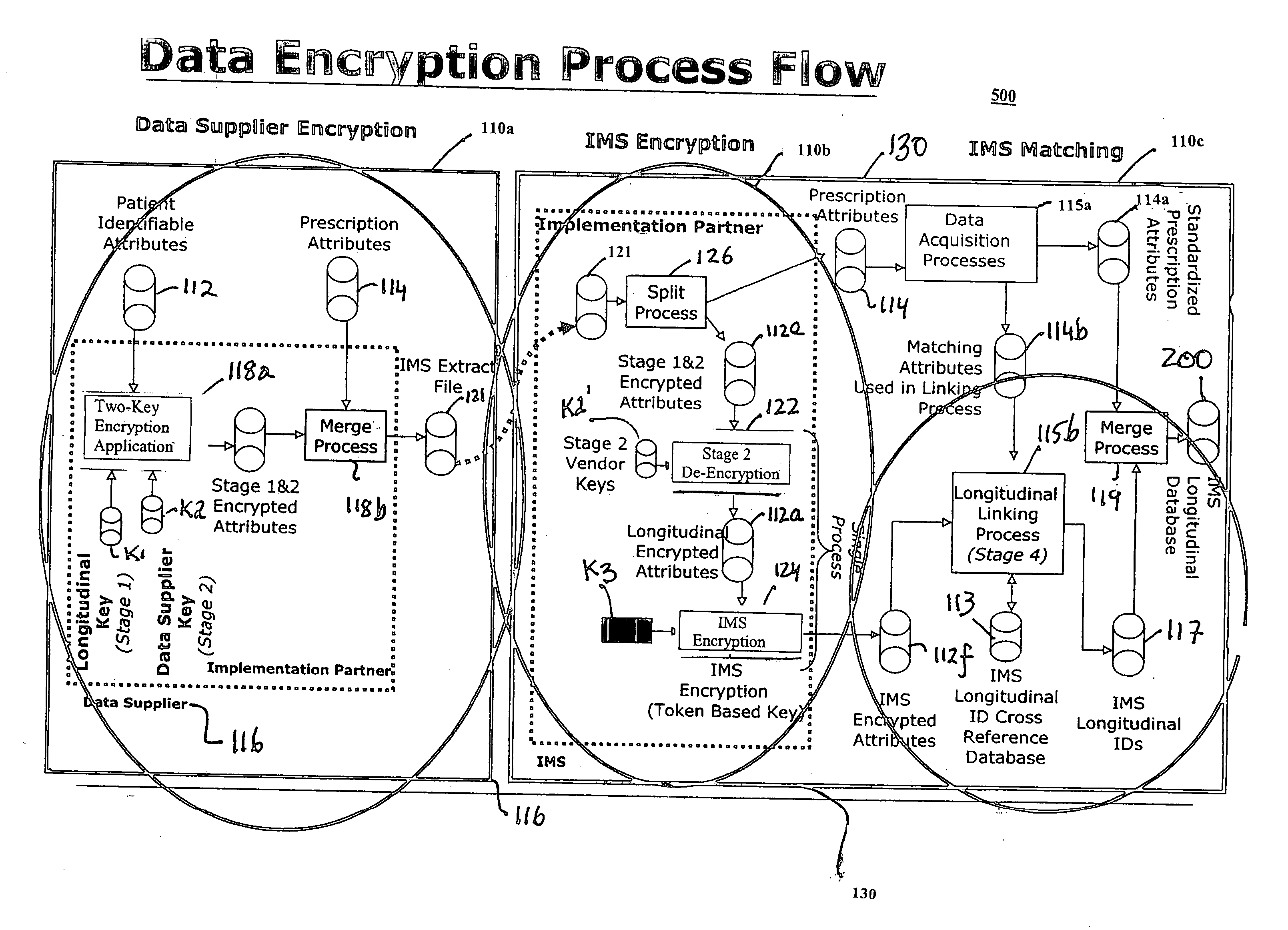 Method for linking de-identified patients using encrypted and unencrypted demographic and healthcare information from multiple data sources