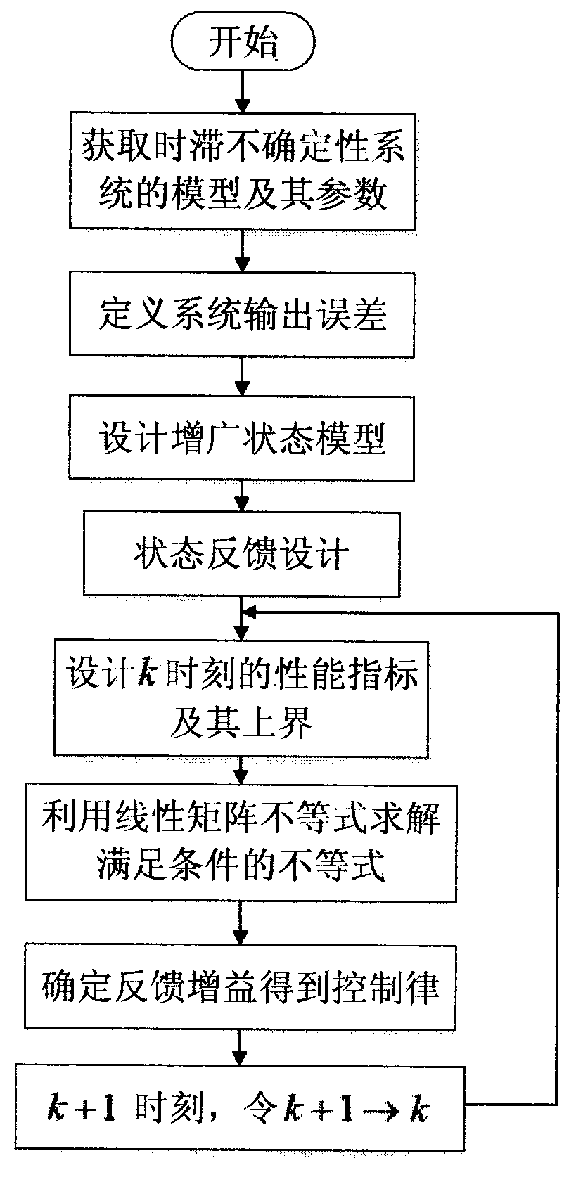 Robust prediction fault-tolerant control method for executor faults of time-delay uncertain system