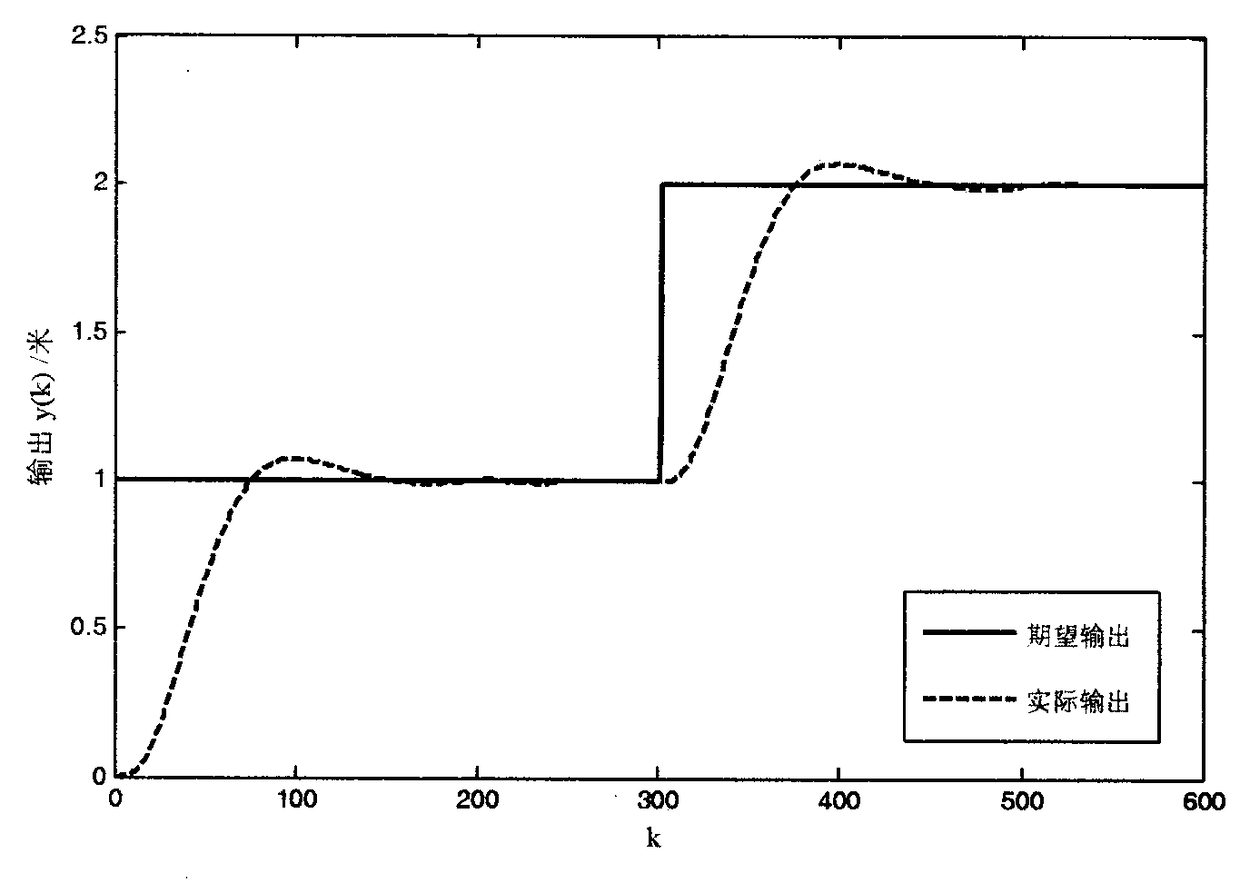 Robust prediction fault-tolerant control method for executor faults of time-delay uncertain system