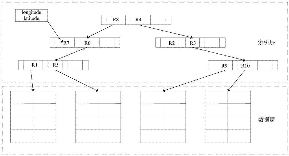 Quick query method of position information on the basis of space index technology