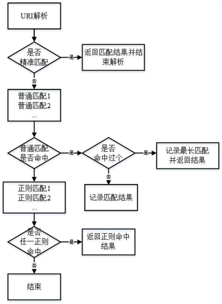 Dynamic and static resource separation method based on SysML model semantic web system