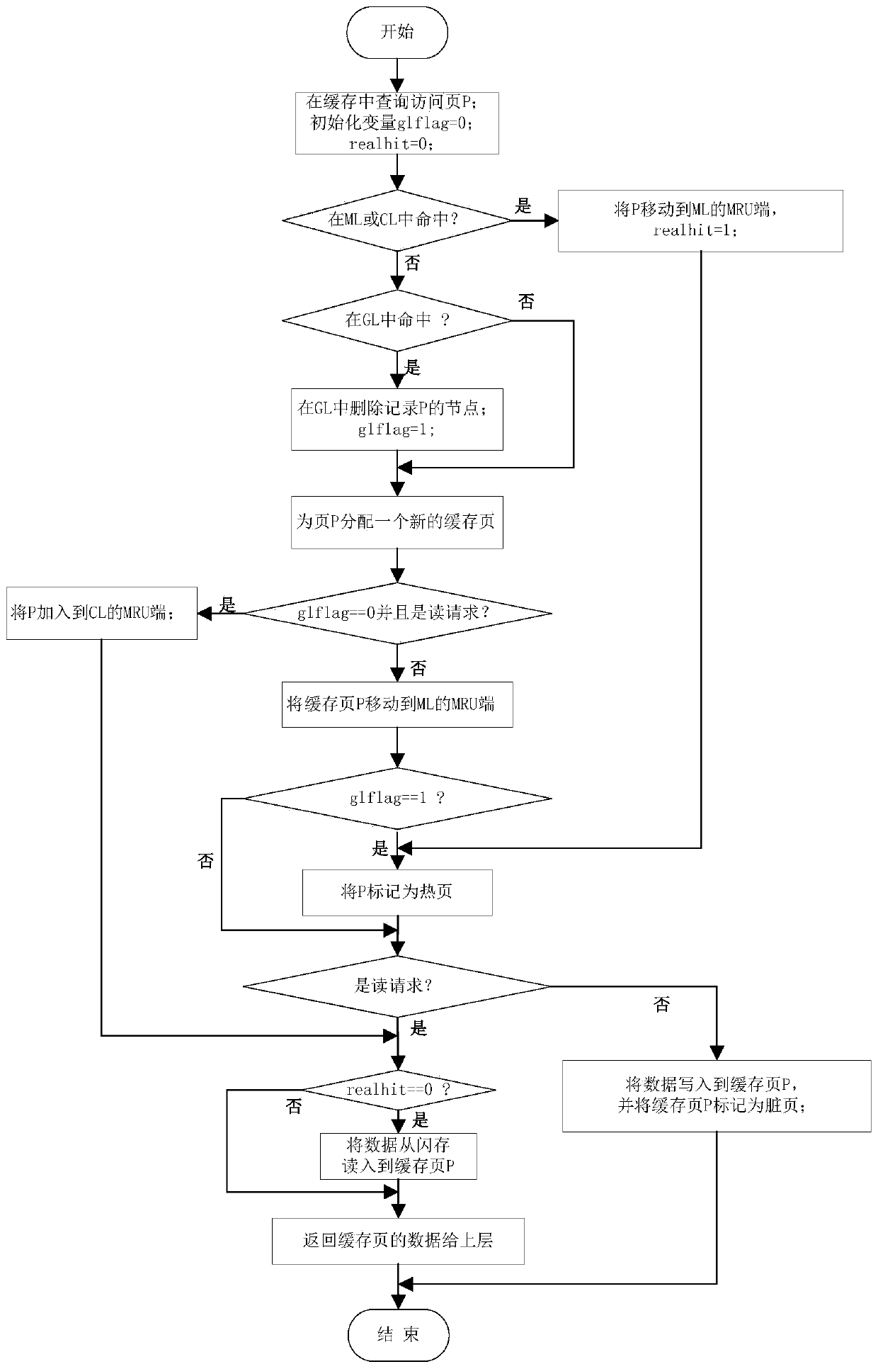 A page replacement method for nand flash memory