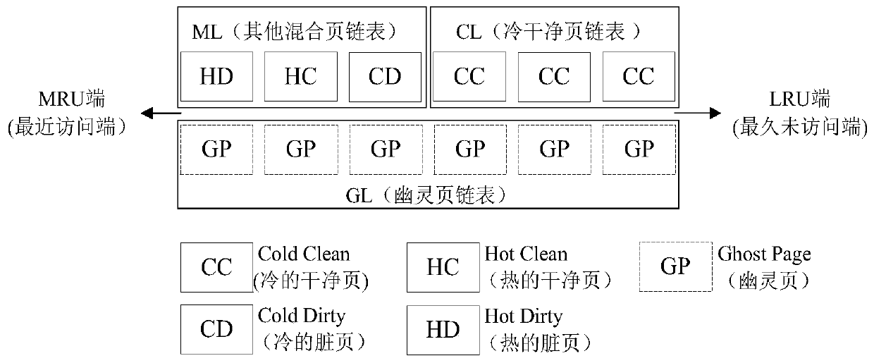 A page replacement method for nand flash memory