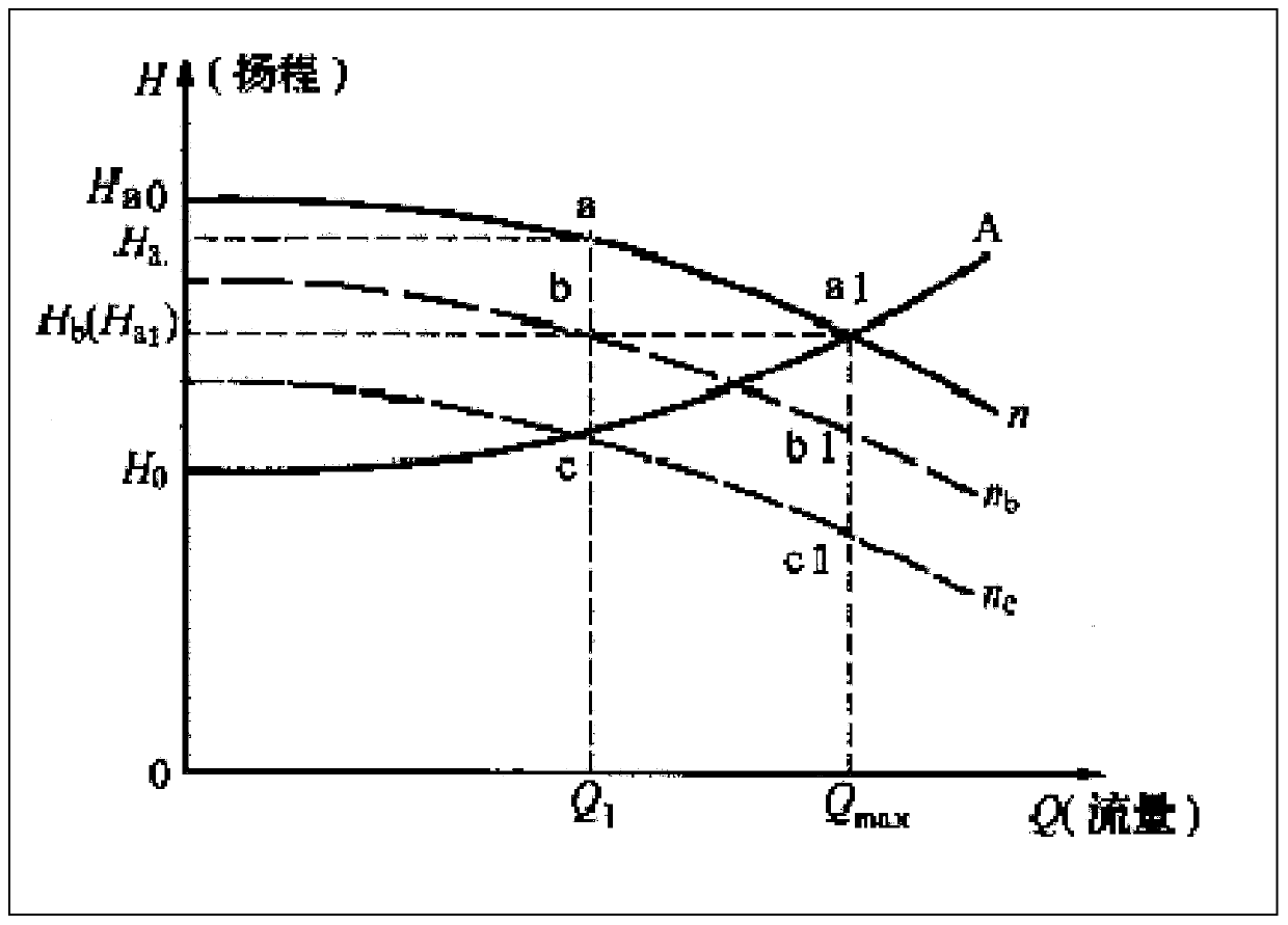 The automatic adjustment control method of hot water constant pressure control system setting