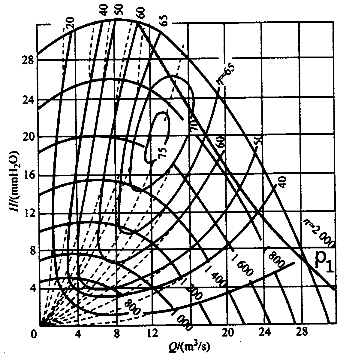 The automatic adjustment control method of hot water constant pressure control system setting