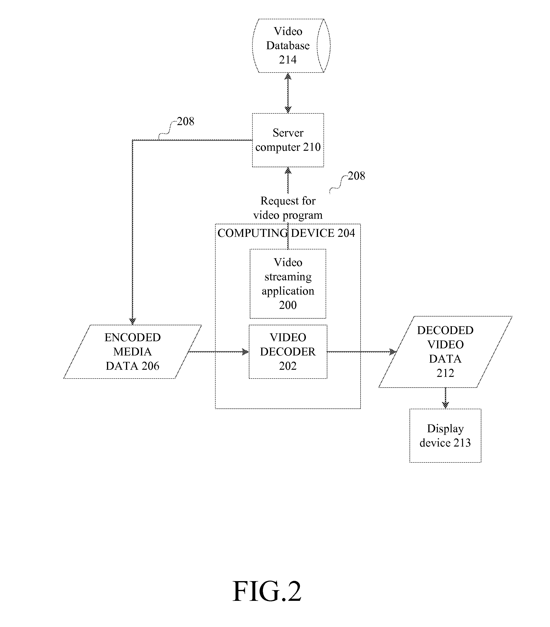 Multiple Bit Rate Video Decoding