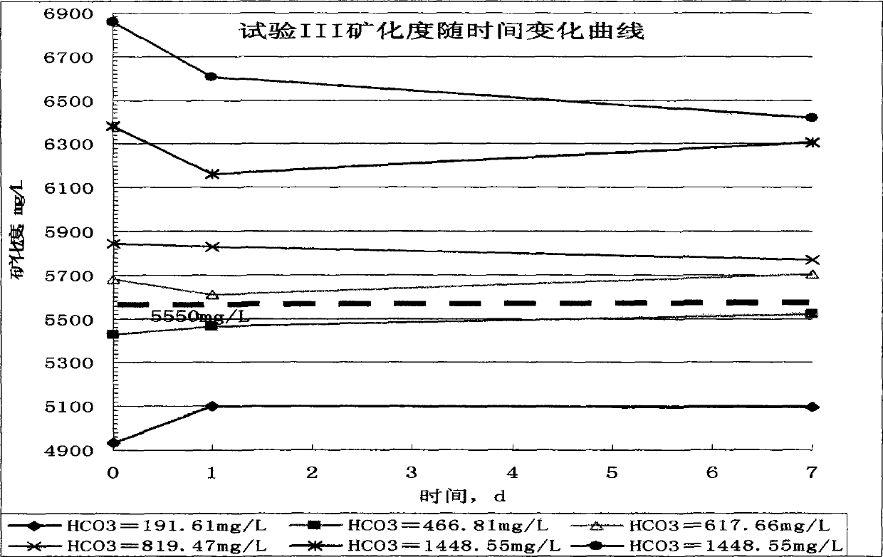 Desalination little-reagent ground-dipping uranium extraction method