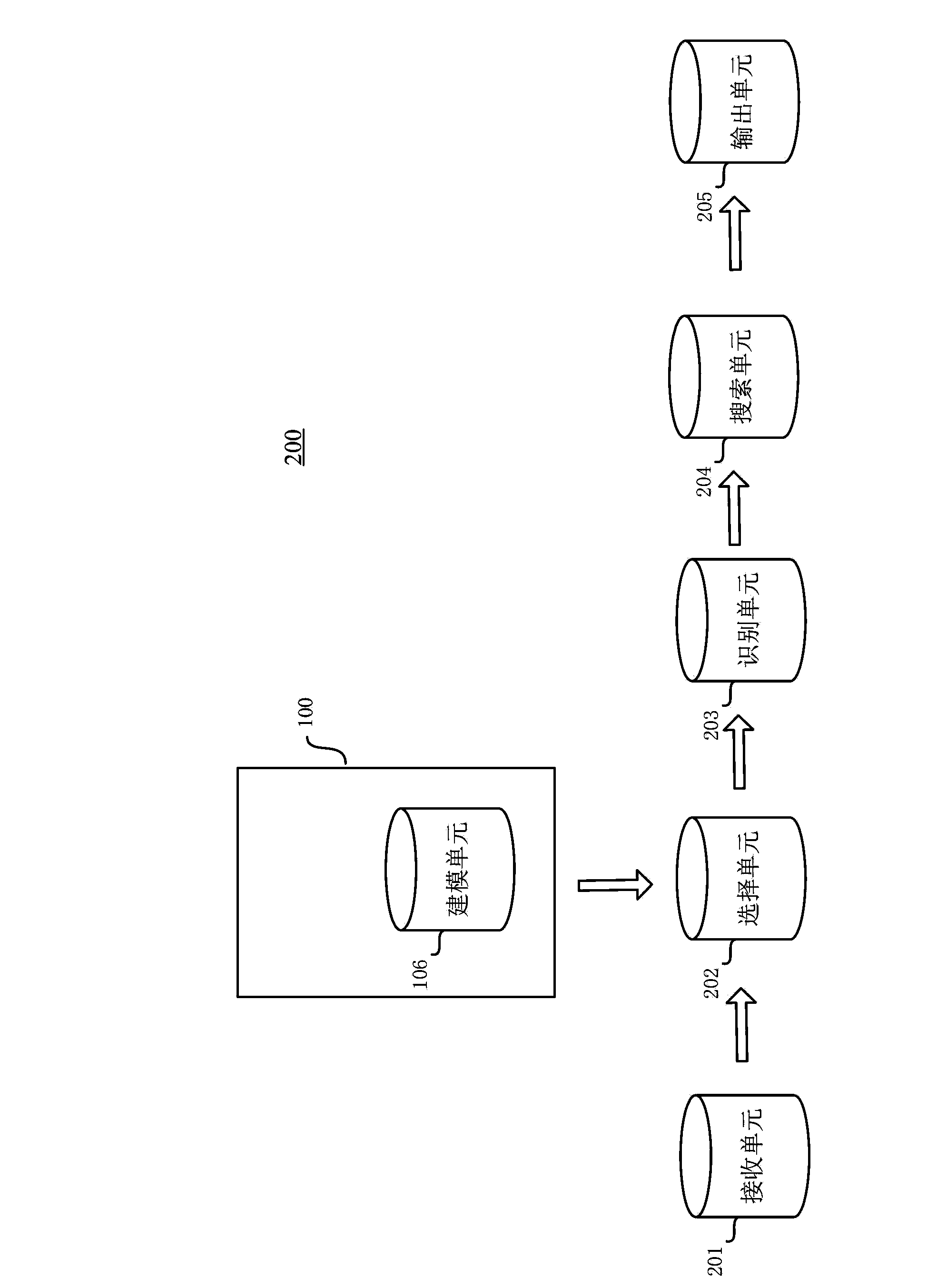 Acoustic modeling method and device, and speech recognition method and device