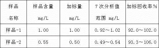 Method for determining content of boron and compounds thereof in air of workplace