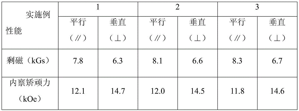 A kind of preparation method of samarium cobalt base nanocrystalline permanent magnet material