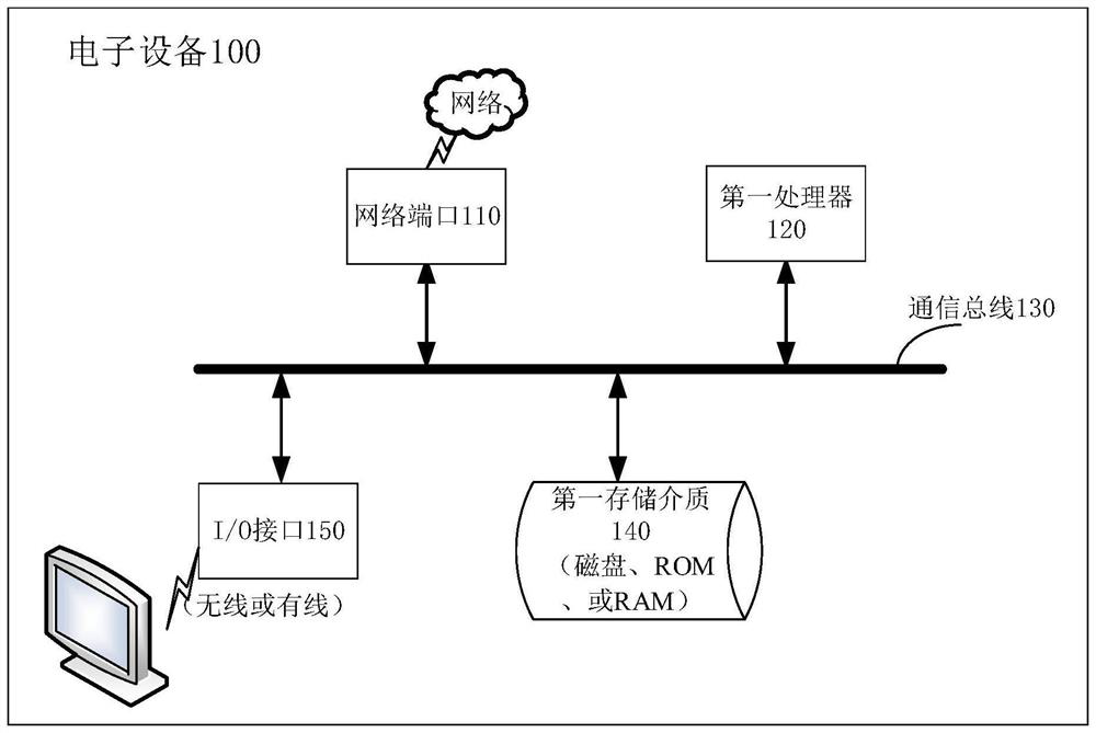 Model training method, model training device and entity extraction method