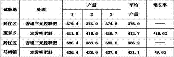 Complex control type long-acting controlled-release organic and inorganic biological fertilizer