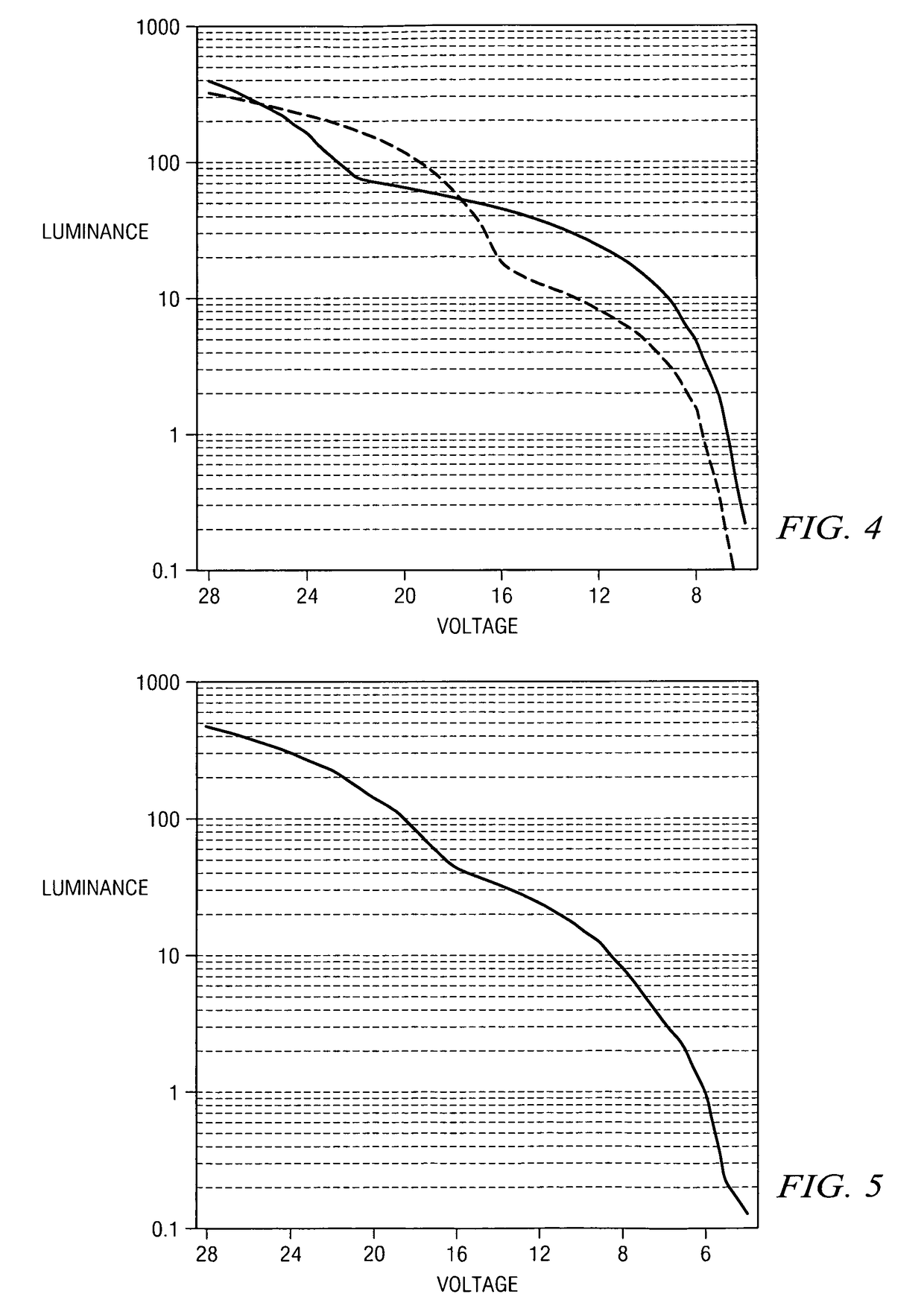 Enhanced trim resolution voltage-controlled dimming LED driving circuit