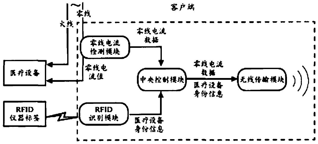 Method for monitoring using state of large medical equipment based on hall current and image changing