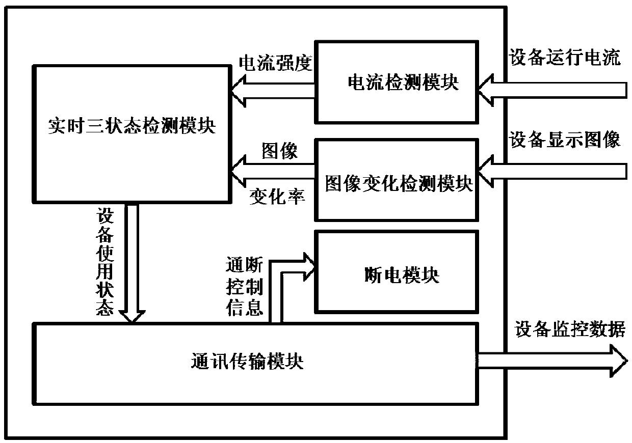 Method for monitoring using state of large medical equipment based on hall current and image changing