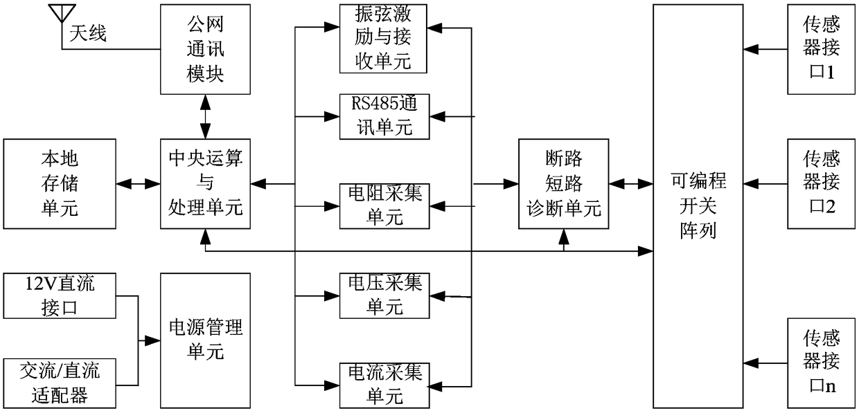 Intelligent acquisition system for structural safety of large buildings