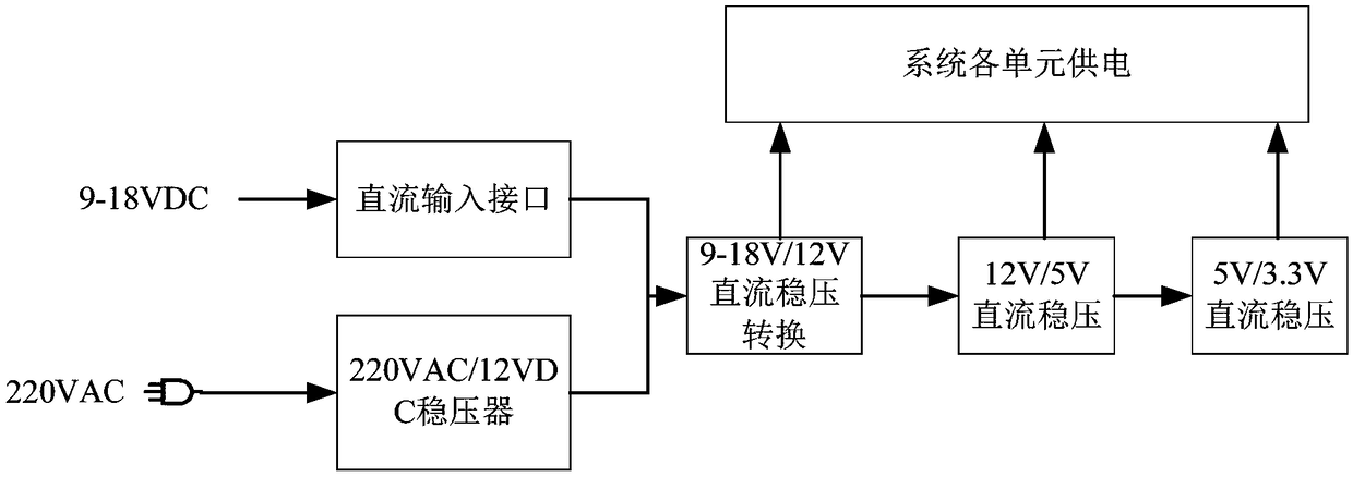 Intelligent acquisition system for structural safety of large buildings