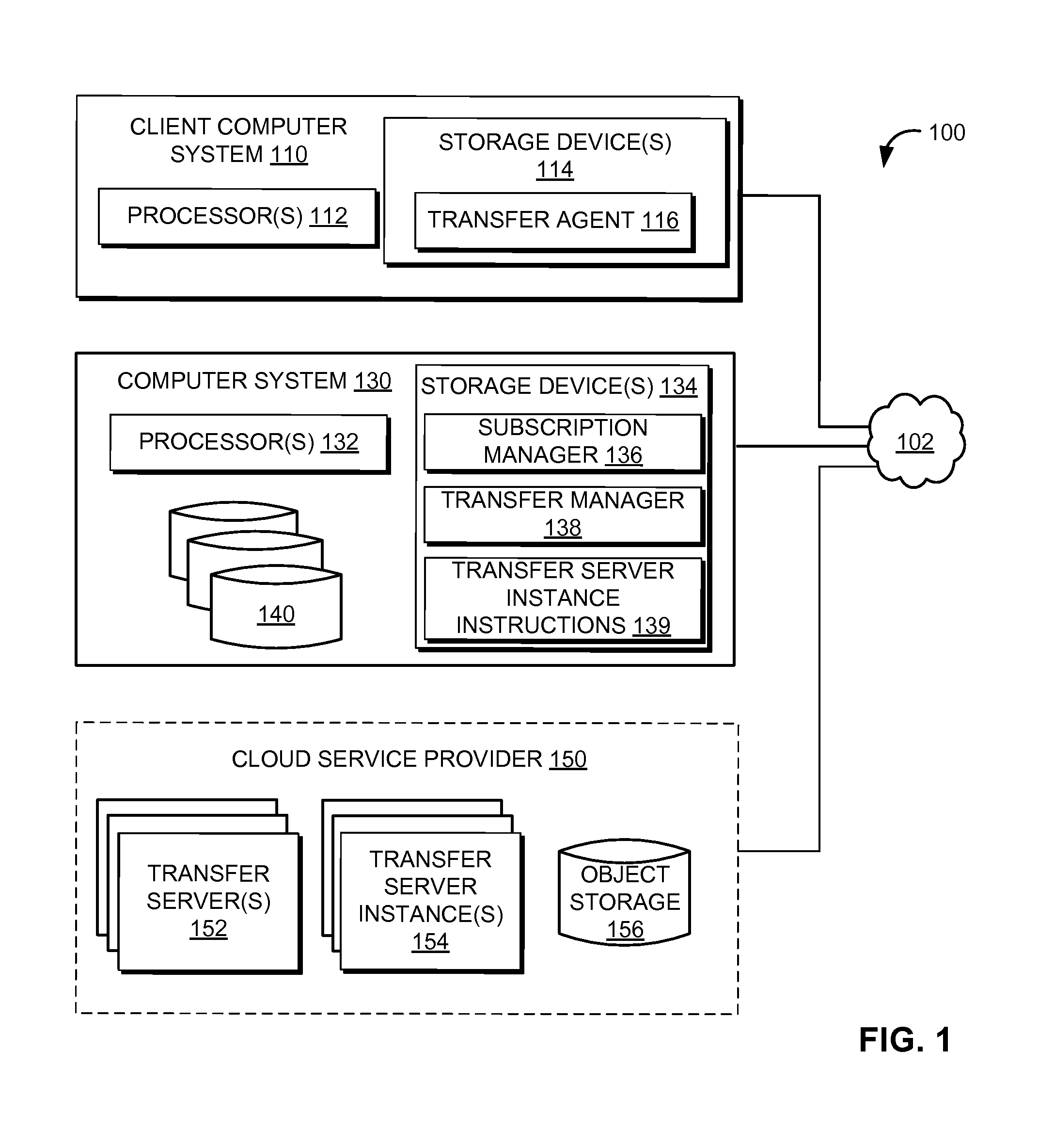 System and method for load balancing cloud-based accelerated transfer servers