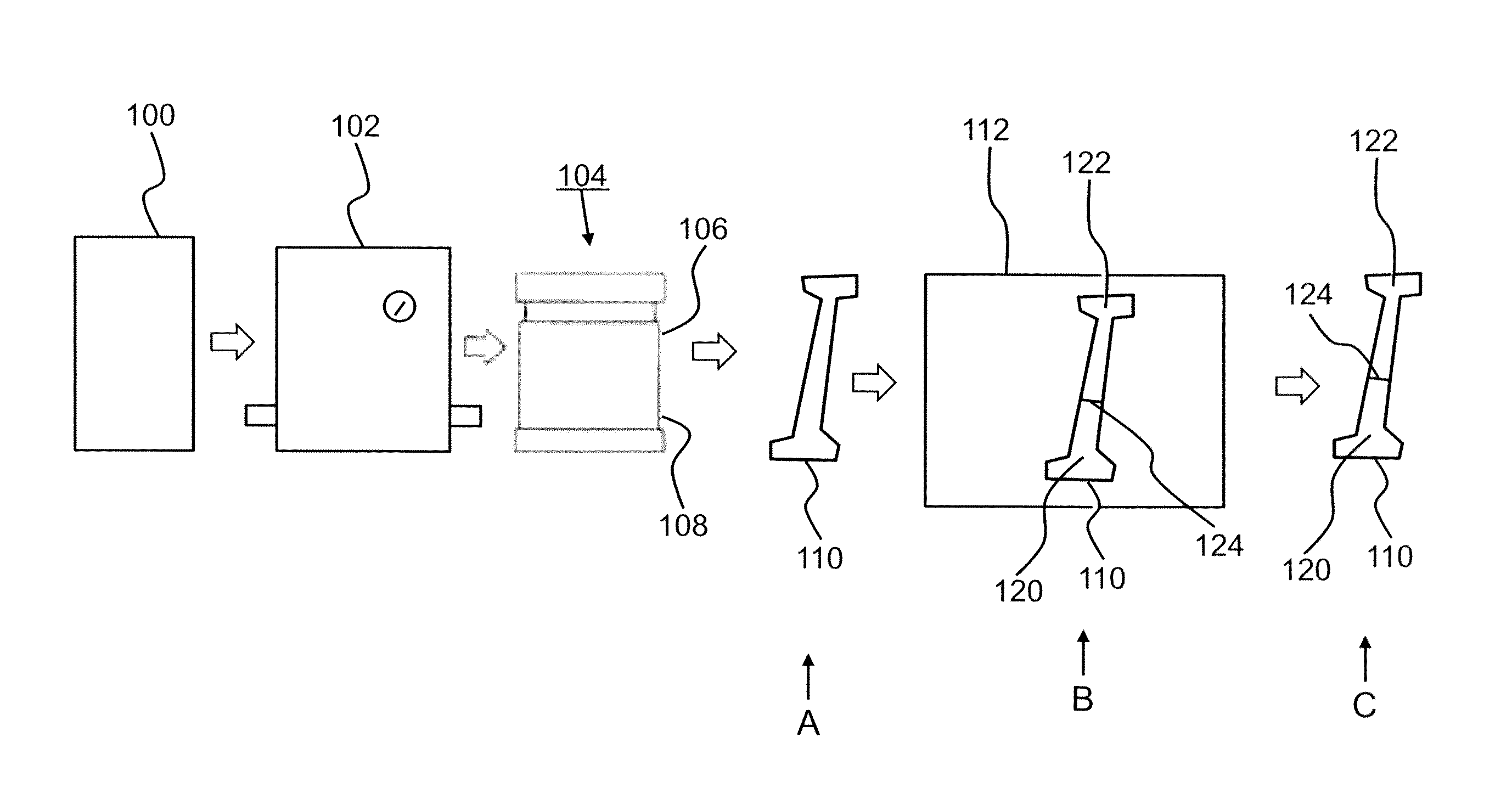 Tailored Properties By Post Hot Forming Processing