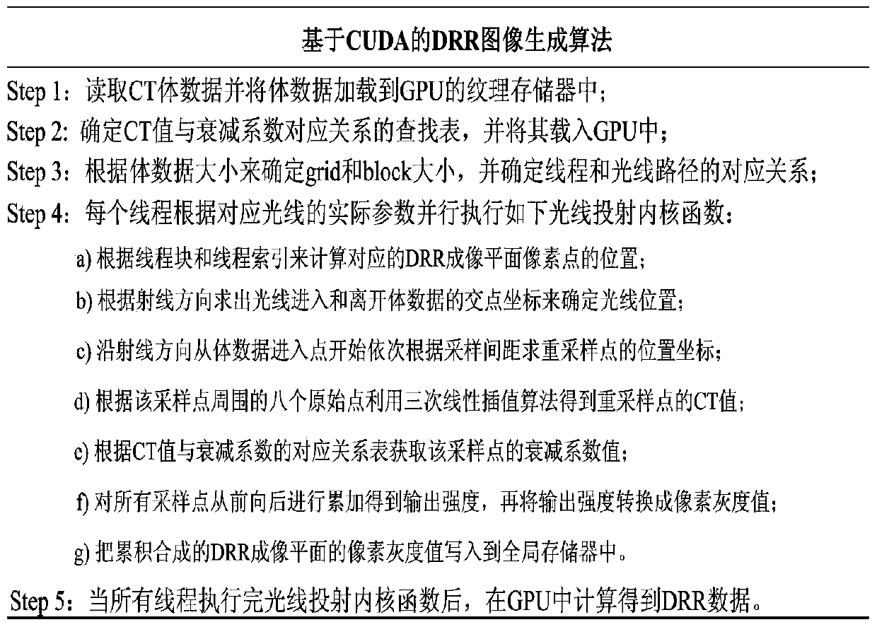 2D-3D medical image parallel registration method based on combination similarity measure