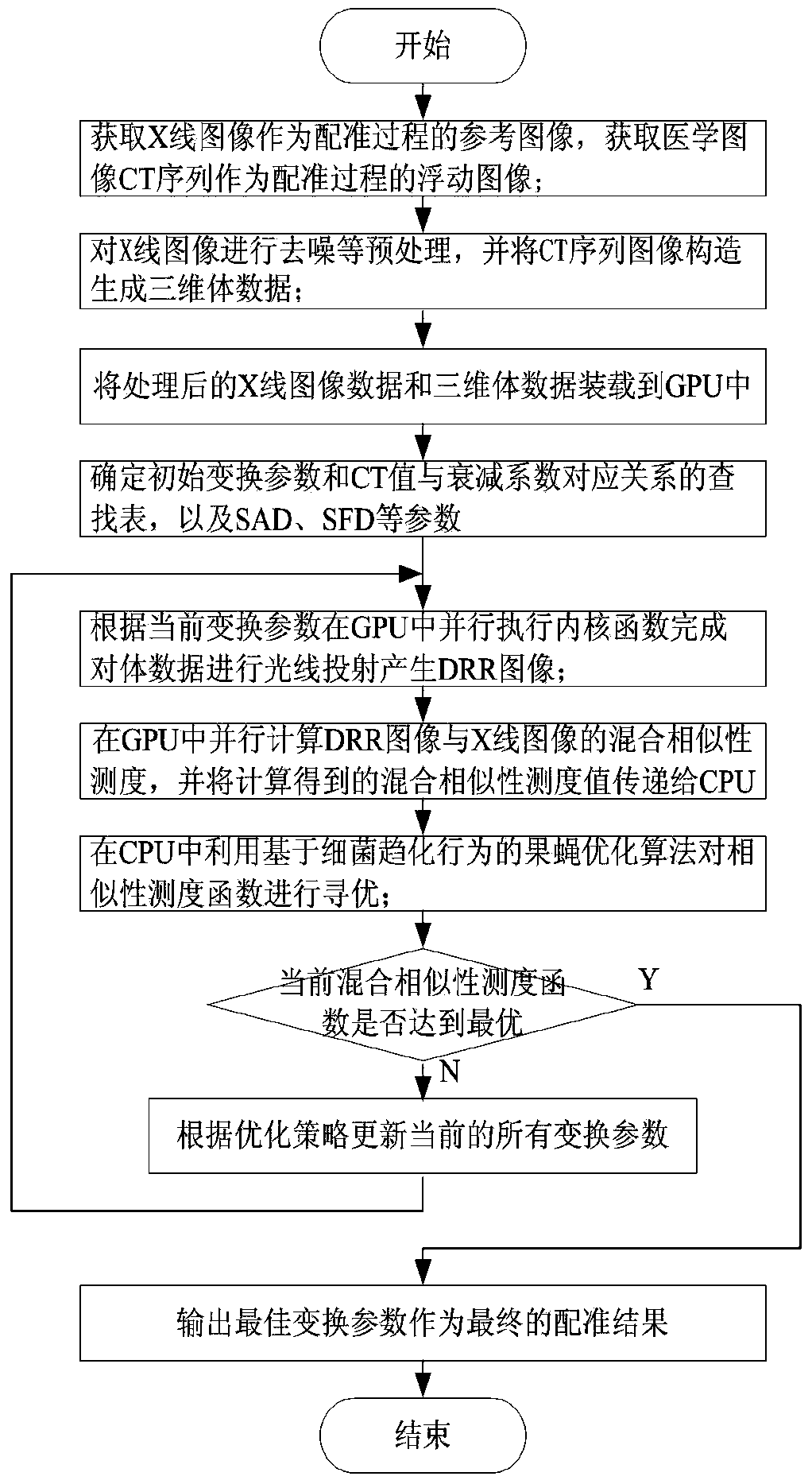 2D-3D medical image parallel registration method based on combination similarity measure