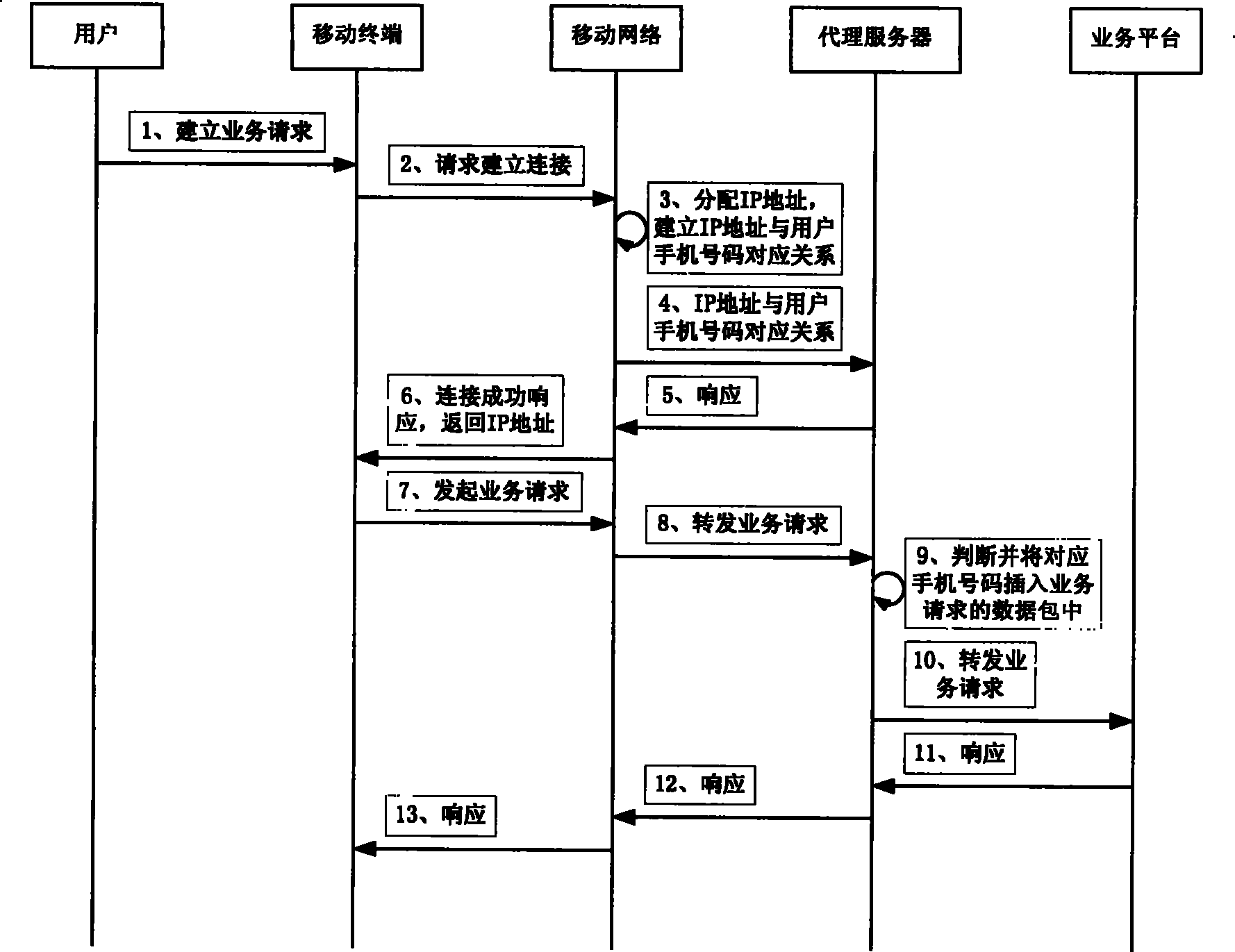 Method for assuring service platform with user terminal information under various applied protocols