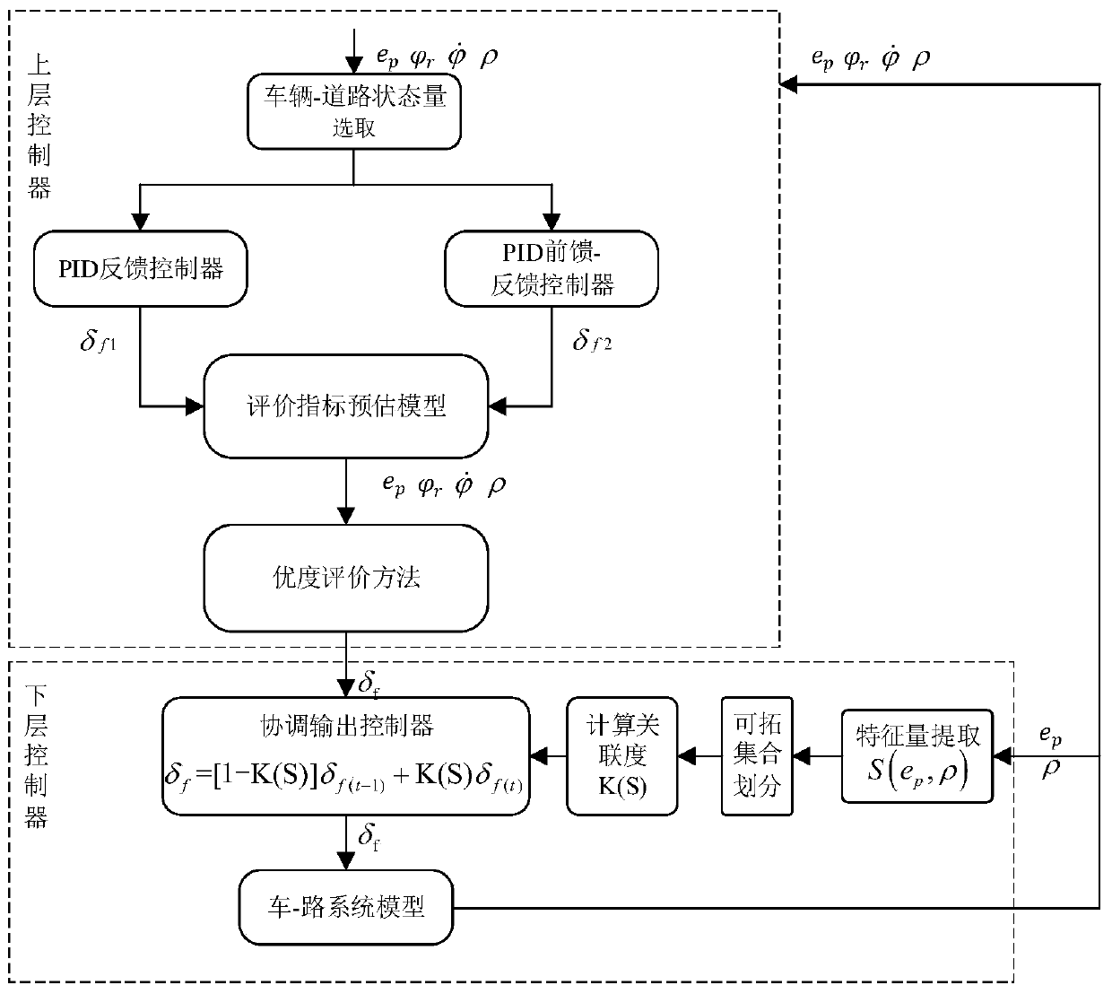 Automatic driving vehicle transverse coordination control method based on extendable priority-degree evaluating