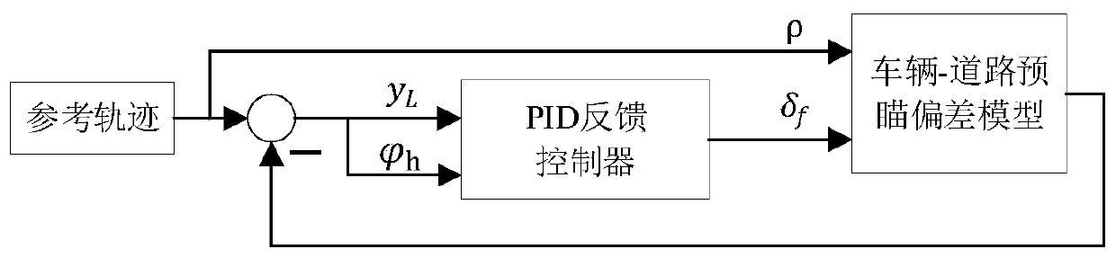 Automatic driving vehicle transverse coordination control method based on extendable priority-degree evaluating