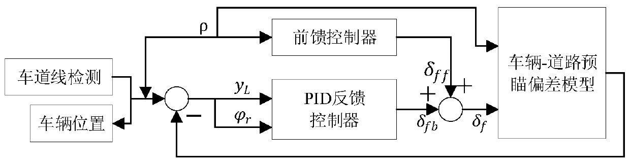 Automatic driving vehicle transverse coordination control method based on extendable priority-degree evaluating