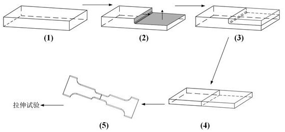 Method for quantitatively testing bonding strength of coating and plating layer on surface of material and matrix