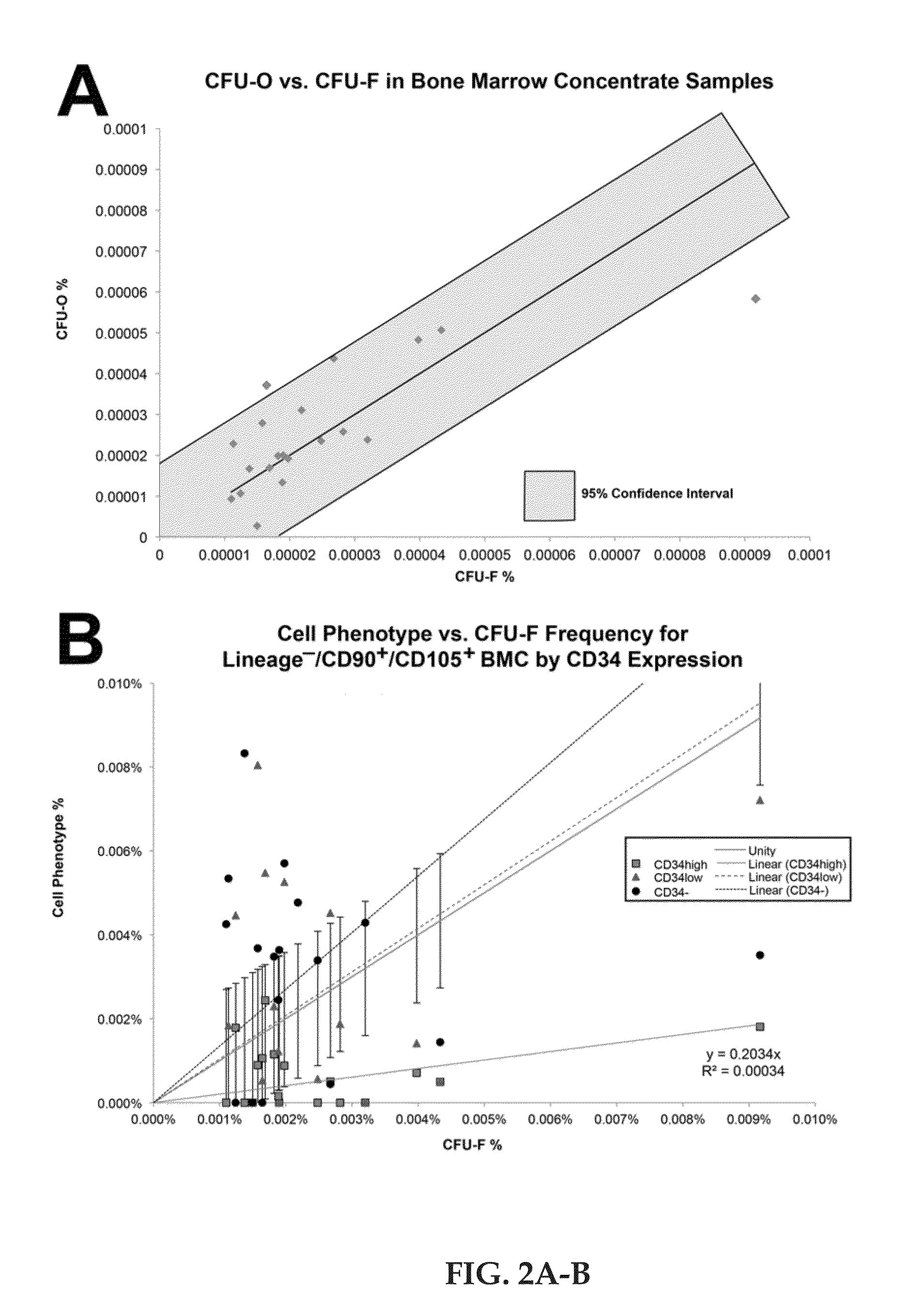 Regenerative autologous bone marrow cell therapies and methods for their use in the treatment of joint pain