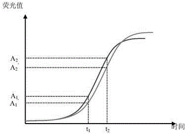 United and quantitative anti-sperm antibody and Mullerian duct hormone detection card and manufacturing method and usage method thereof