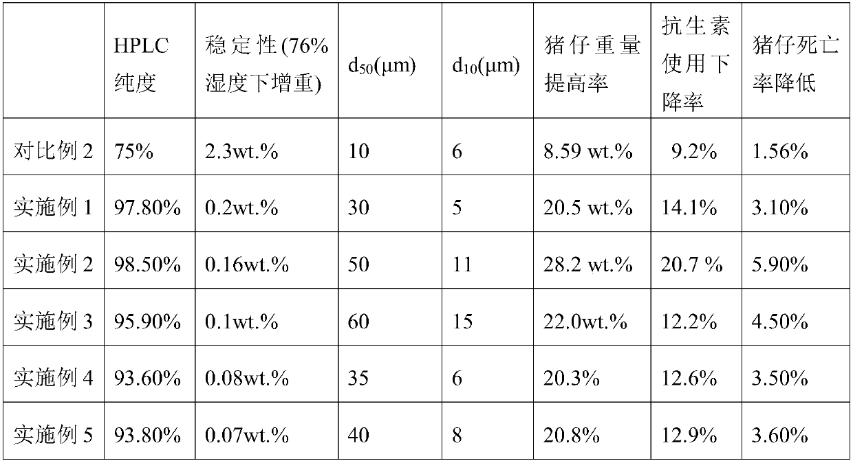 Nucleotide mixture crystalline powder and preparation method thereof