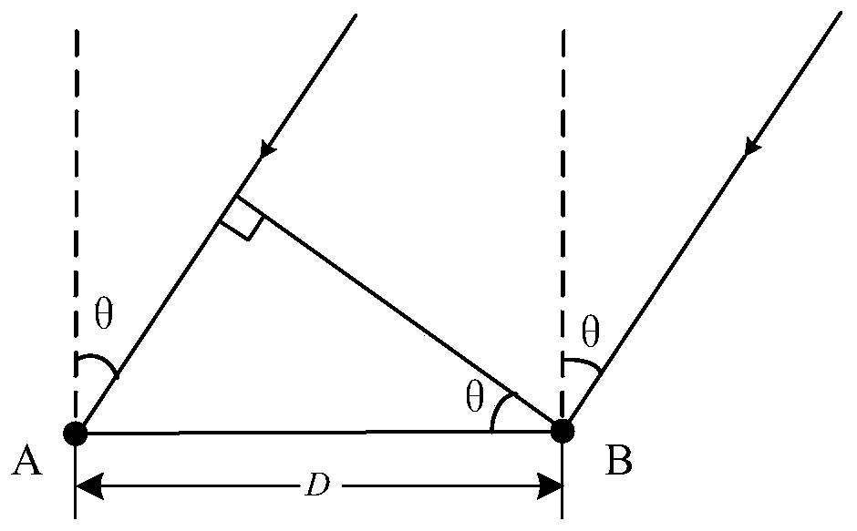 Interferometer direction-finding-based LFMCW radar multi-target detection method