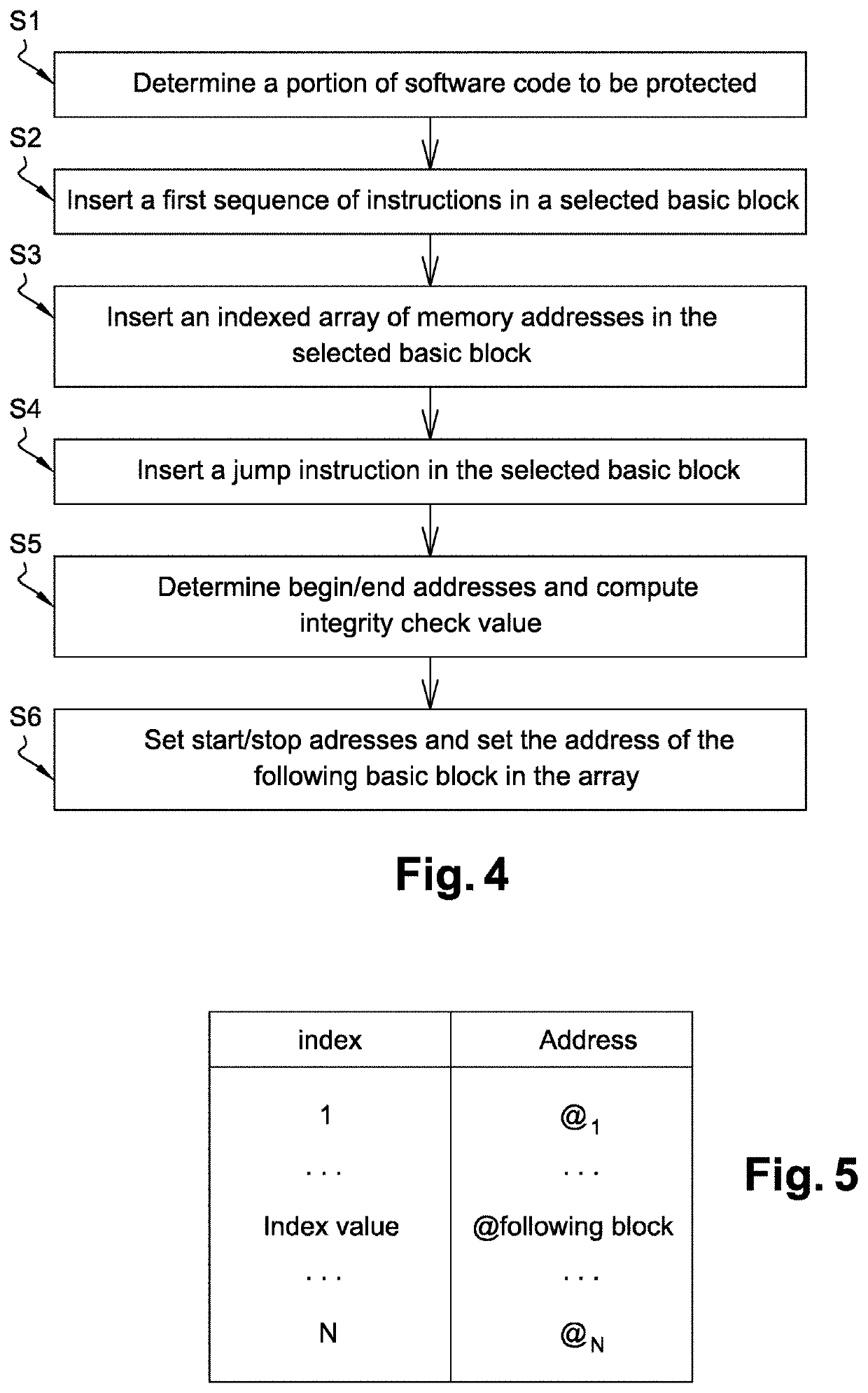 Method to secure a software code