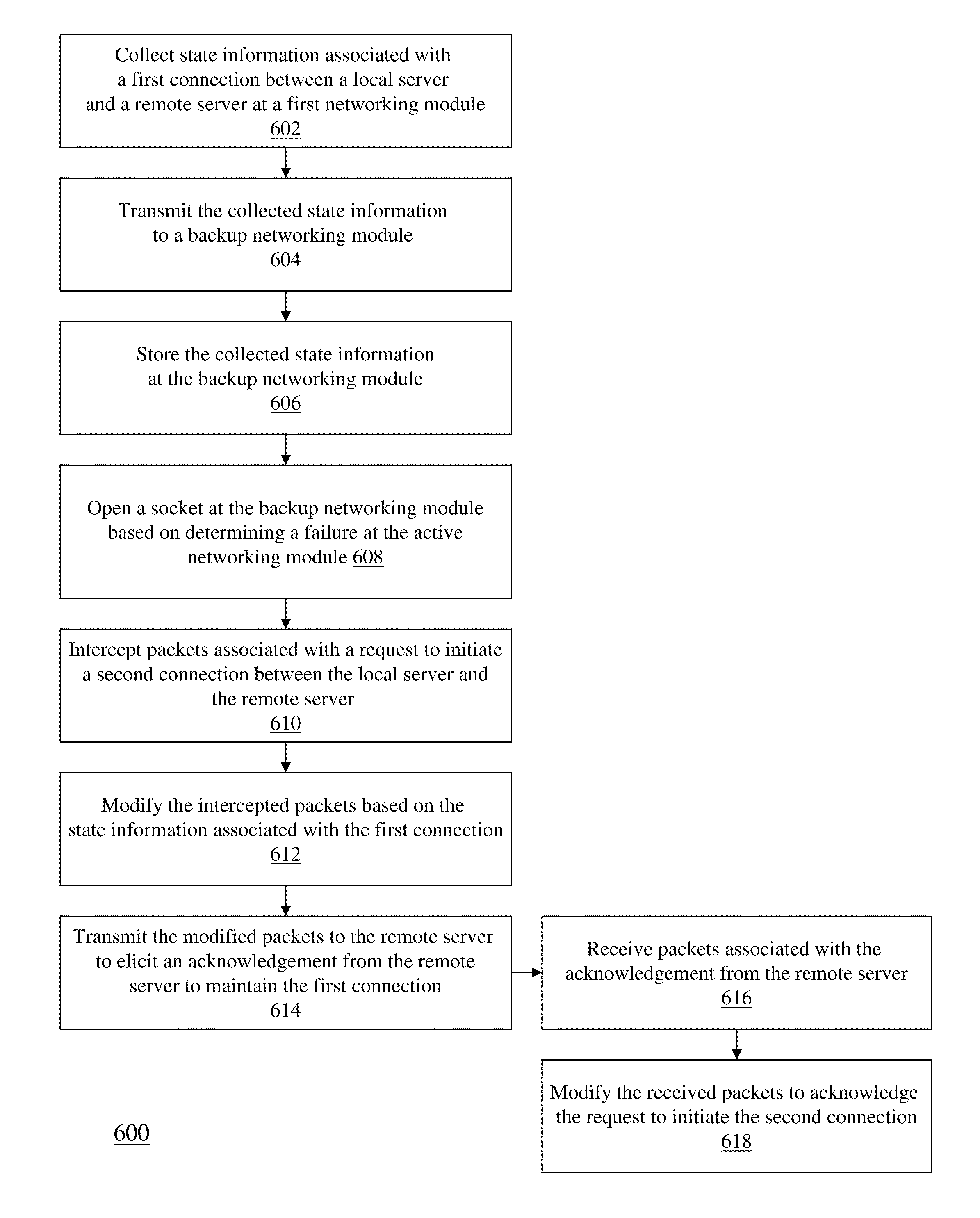 Transparent recovery of transport connections using packet translation techniques