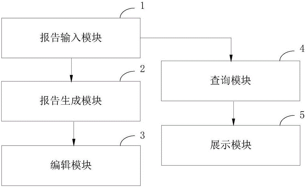 Image report system