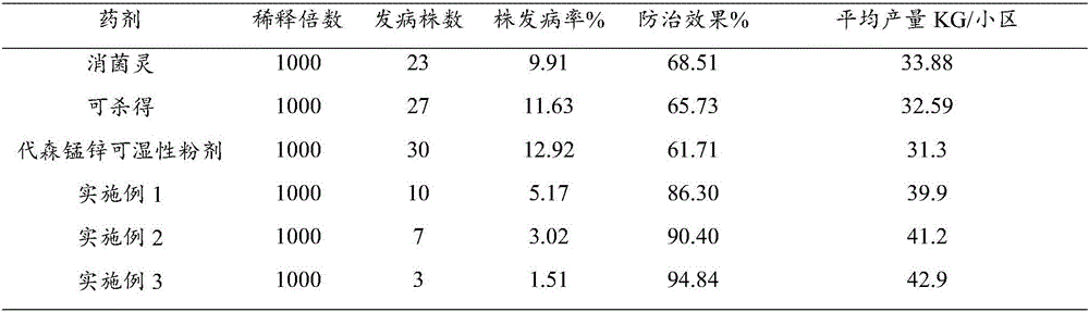 Biological organic water-soluble fertilizer for preventing and treating bacterial wilt of vegetables and preparation method of biological organic water-soluble fertilizer