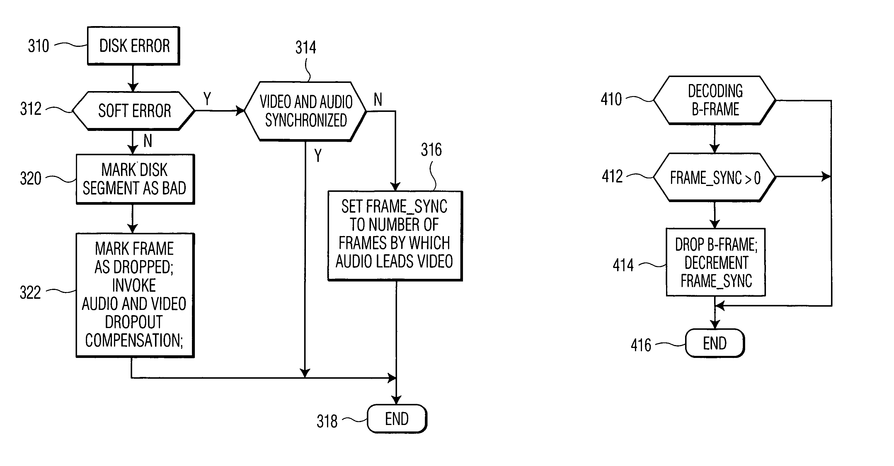 Method and apparatus for concealing disk soft errors in recorded digital television signals